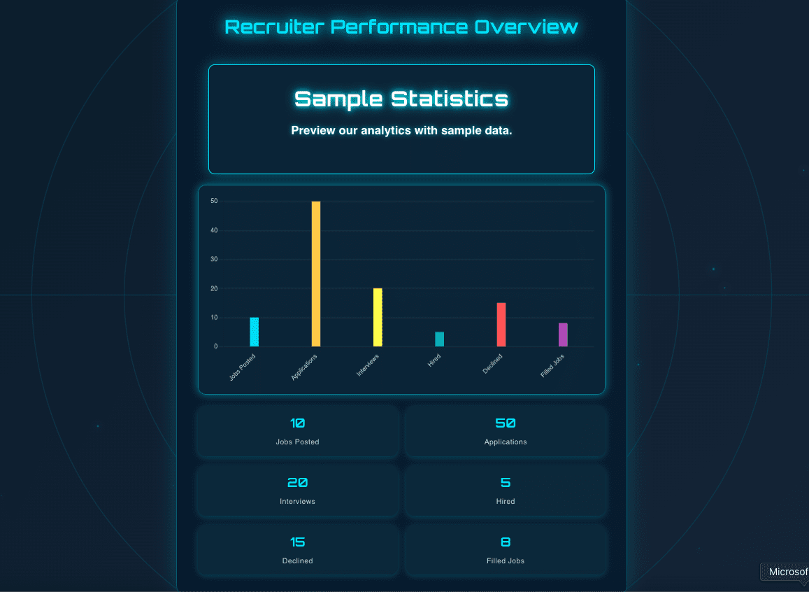 HiredAI Hiring Analytics Dashboard